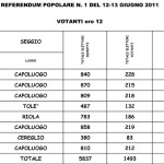 RIEPILOGO VOTANTI comunali
