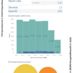 Report settimana 19-25.10 – 0001 copy