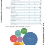Report settimana 19-25.10 – 0002 copy