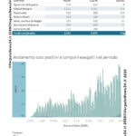 Report settimana 19-25.10 – 0003 copy