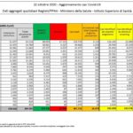 dpc-covid19-ita-scheda-regioni-20201022