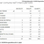 20201113_Distretto appennino copy