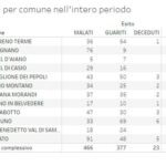 20201116_AUSL_ Comuni