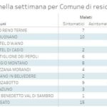20201116_Settimana_02