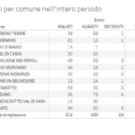 20201119_Casi per Comune_01