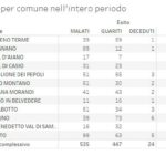 20201120_Distretto_02