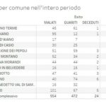 20201121_Distretto_SA