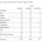 20201123_Ausl_Comuni