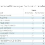 20201123_Settimana_2