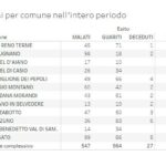 20201125_AUSL_Comuni