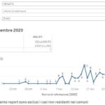 20201125_Vergato_Ultime 12 settimane