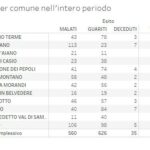 20201127_Appennino_Dati