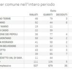 20201128_Distretto_2