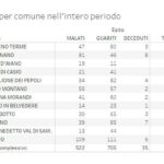 20201129_Vergato_Distretto