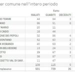 20201130_Distretto_01