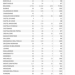 Andamento-per-Comune-1-1