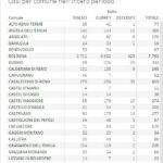 Dati-periodo20201112_01