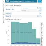 Report settimana 2-8.11 – 0001 copy