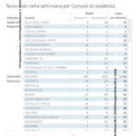 Report settimana 2-8.11 – 0002 copy