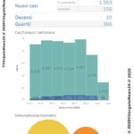 Report settimana 26.10 – 1.11 – 0001 copy