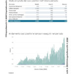 Report settimana 26.10 – 1.11 – 0003 copy