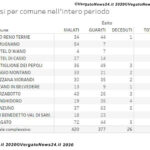 VN24_20201113_Distretto appennino2 copy