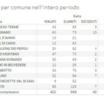 20201203_Distretto_01