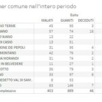 20201204_Distretto_01