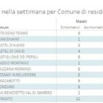 20201206_Dati sett_02