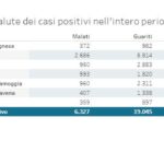 20201206_Dati sett_03