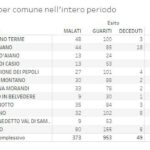 20201206_Distretto_01