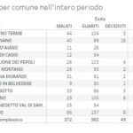 20201207_Distretto_01