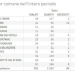 20201208_Distretto_01