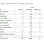 20201210_Distretto_01