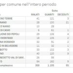 20201212_Distretto_01