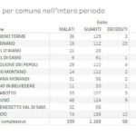 20201214_Distretto_01