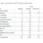 20201216_Distretto_01