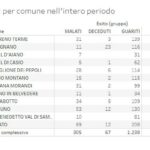 20201217_Distretto_01