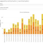 20201218_Bologna_Dati