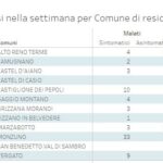 20201223_Ausl_Settimana_02
