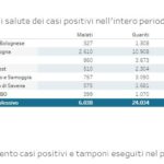 20201223_Ausl_Settimana_03