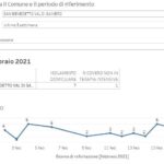 20210217_San Benedetto_01