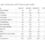 20210305_Distretto_01