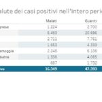 20210315_Settimana_8-14_3_3