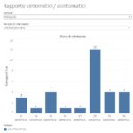 20220930_Report Covid AUSL_Monzuno_01