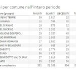 202210_Distretto_01