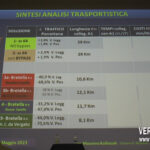 YT_20230512_F_Vergato_Bretella.Immagine014