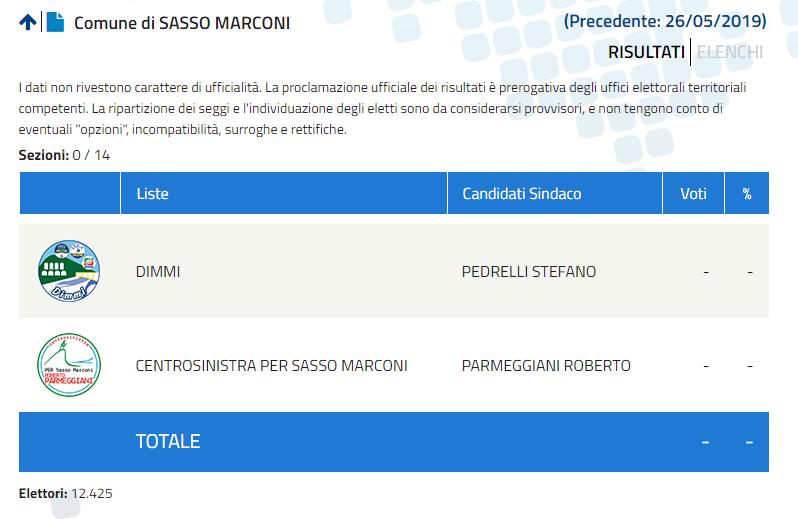 Sasso Marconi_01
