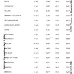 VN24_Eligendo_ Comunali [Votanti] Provincia di BOLOGNA (Primo turno) – Europee, amministrative e regionale (Piemonte) 8-9 giugno 2024 – Ministero dell’Interno – 0002 copy
