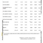 VN24_Eligendo_ Comunali [Votanti] Provincia di BOLOGNA (Primo turno) – Europee, amministrative e regionale (Piemonte) 8-9 giugno 2024 – Ministero dell’Interno – 0003 copy
